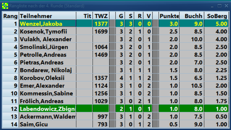 Rangliste nach Runde 3